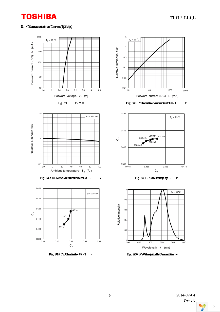 TL1L2-LL1,L Page 6