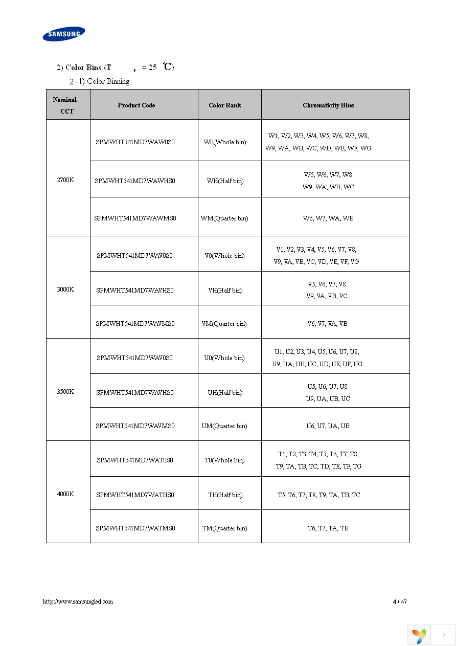 SPMWHT541MD7WAW0S0 Page 4