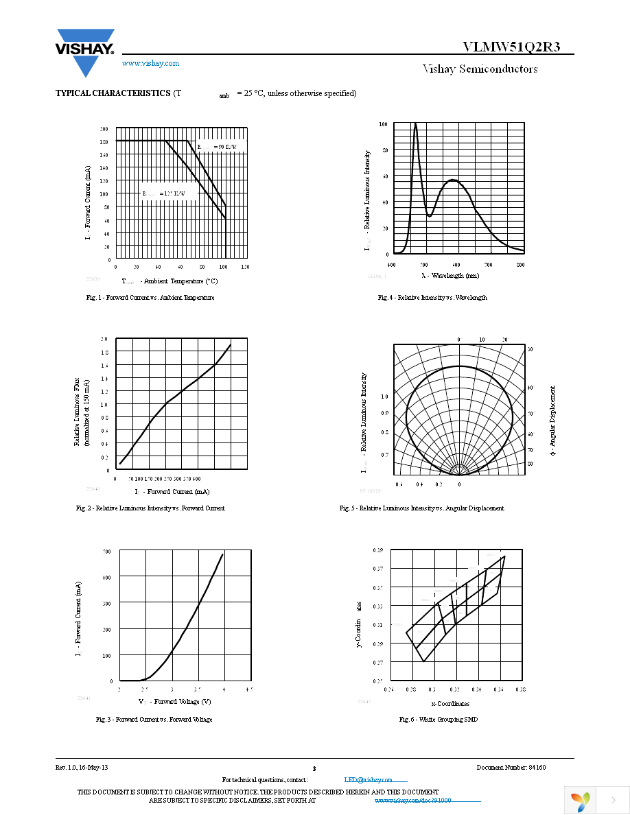 VLMW51Q2R3-GS08 Page 3