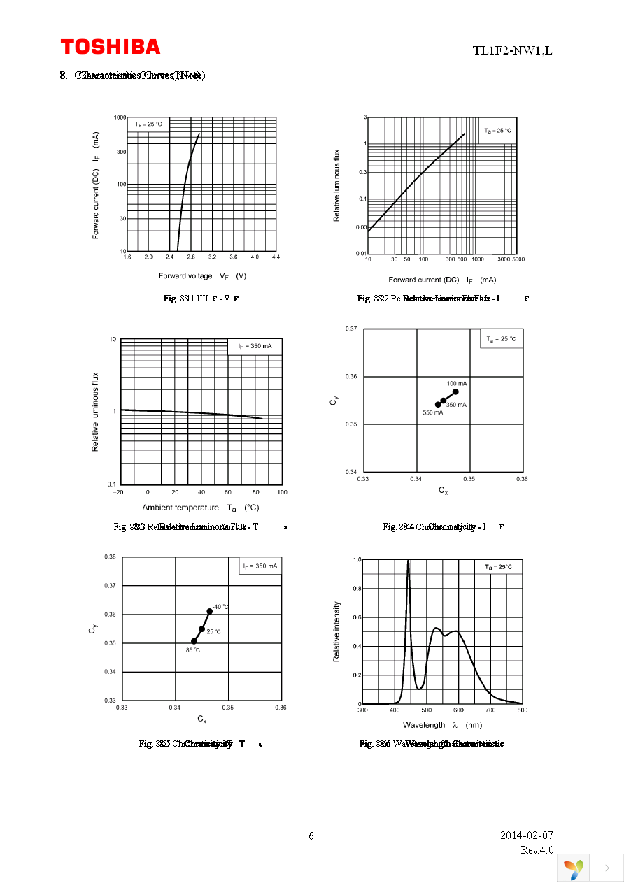 TL1F2-NW1,L Page 6