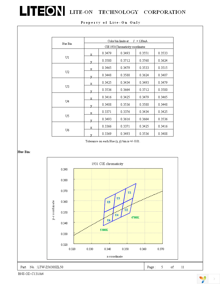 LTW-Z5630SZL50 Page 6