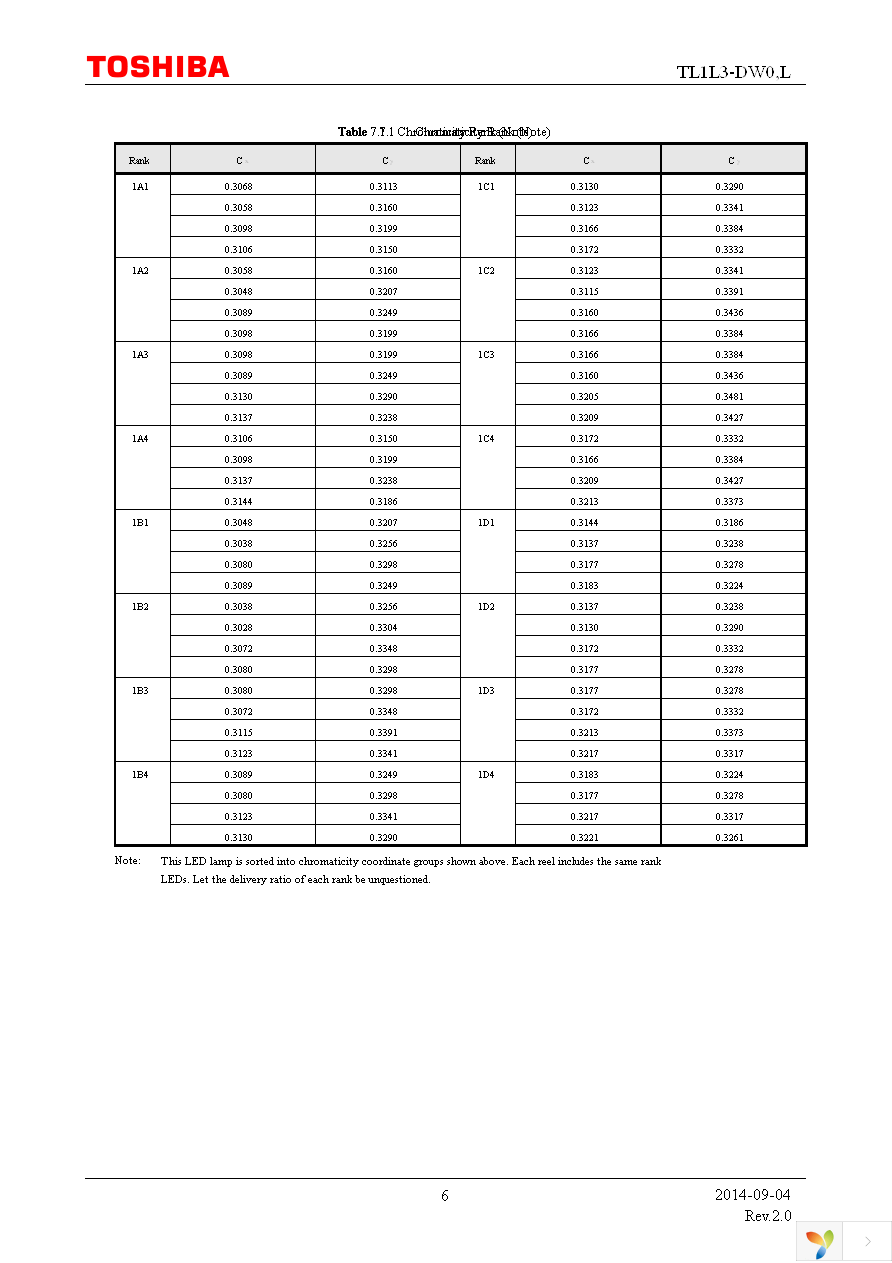 TL1L3-DW0,L Page 6