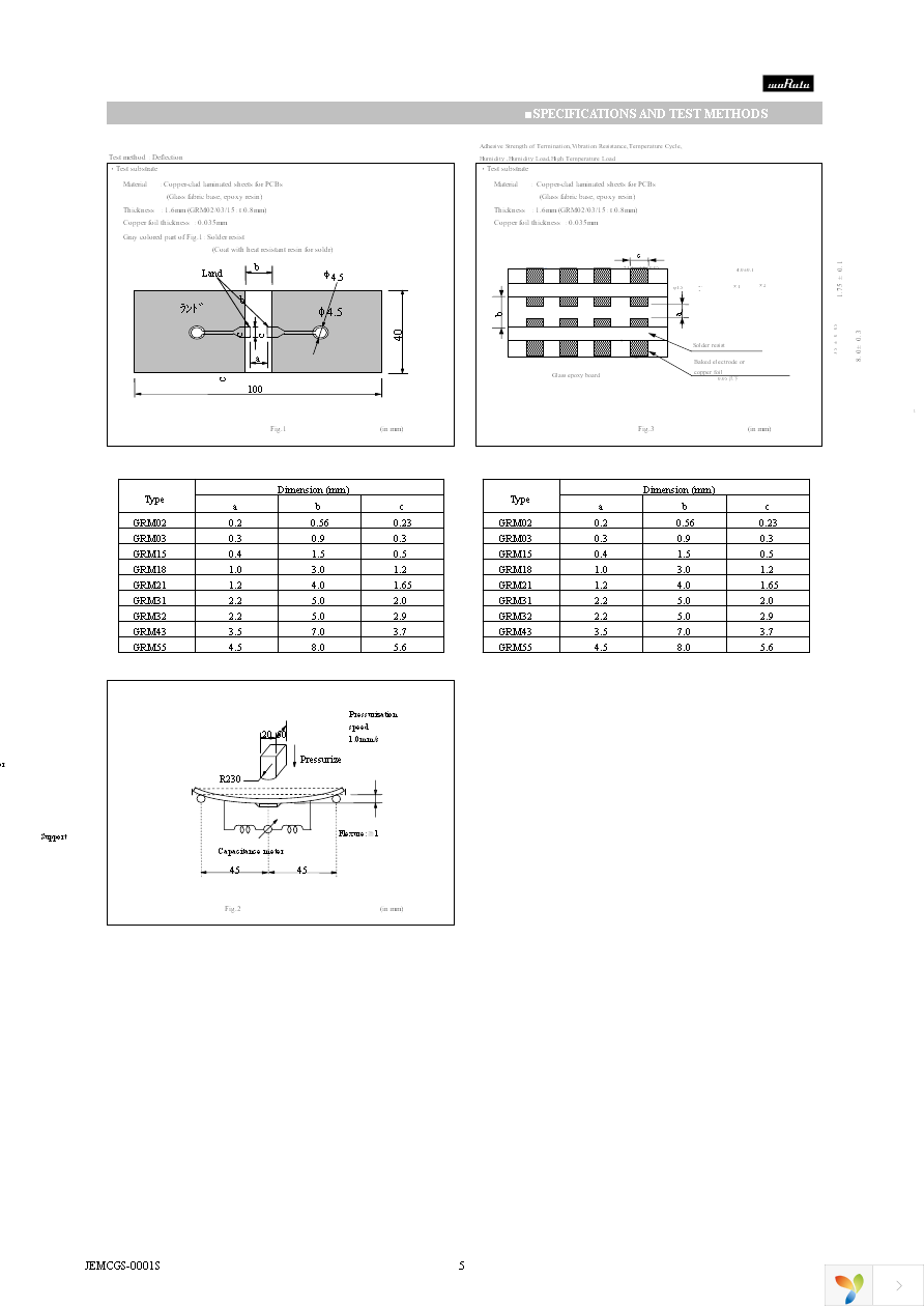 GRM216F51E474ZA01D Page 5