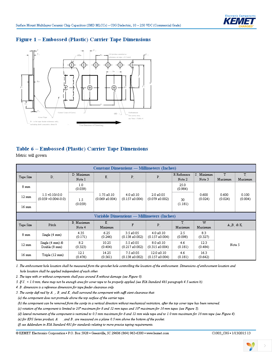 C0603C680F5GACTU Page 13