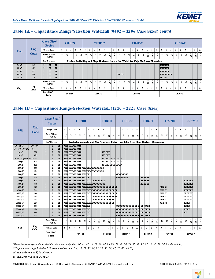 C0805C154K4RACTU Page 7