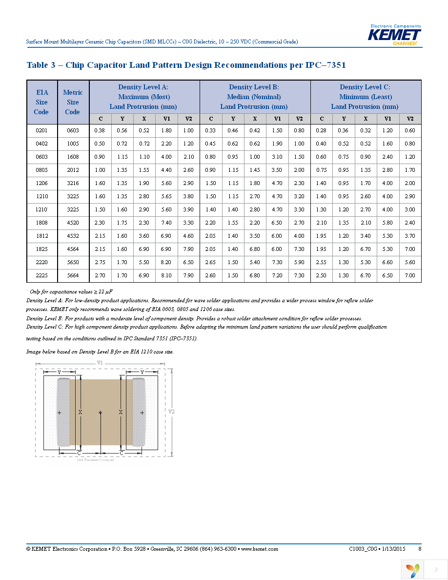 C0603C560F5GACTU Page 8