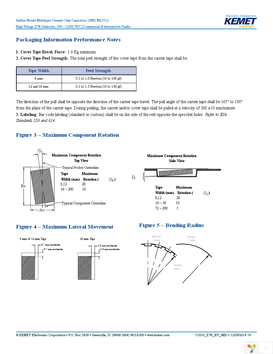 C0805C123KCRACTU Page 19