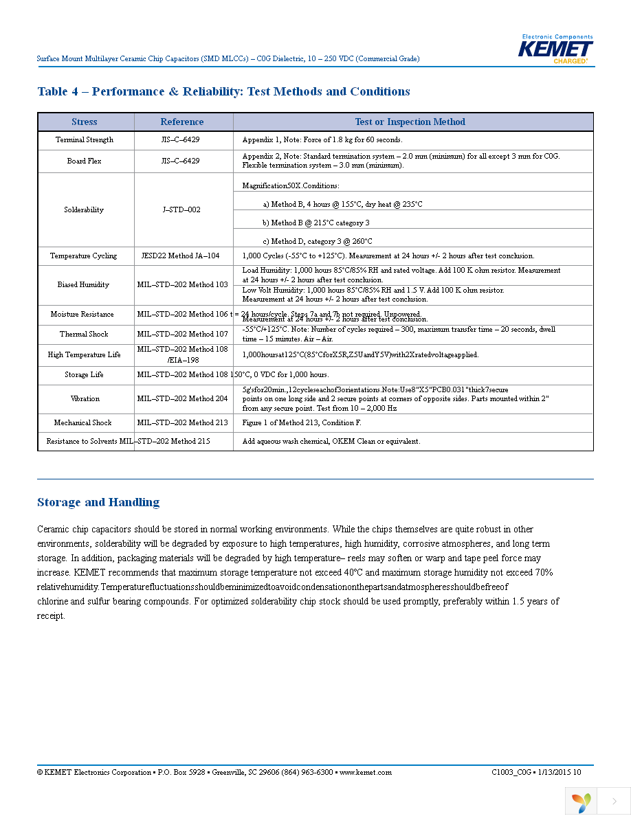 C0805C510J5GACTU Page 10