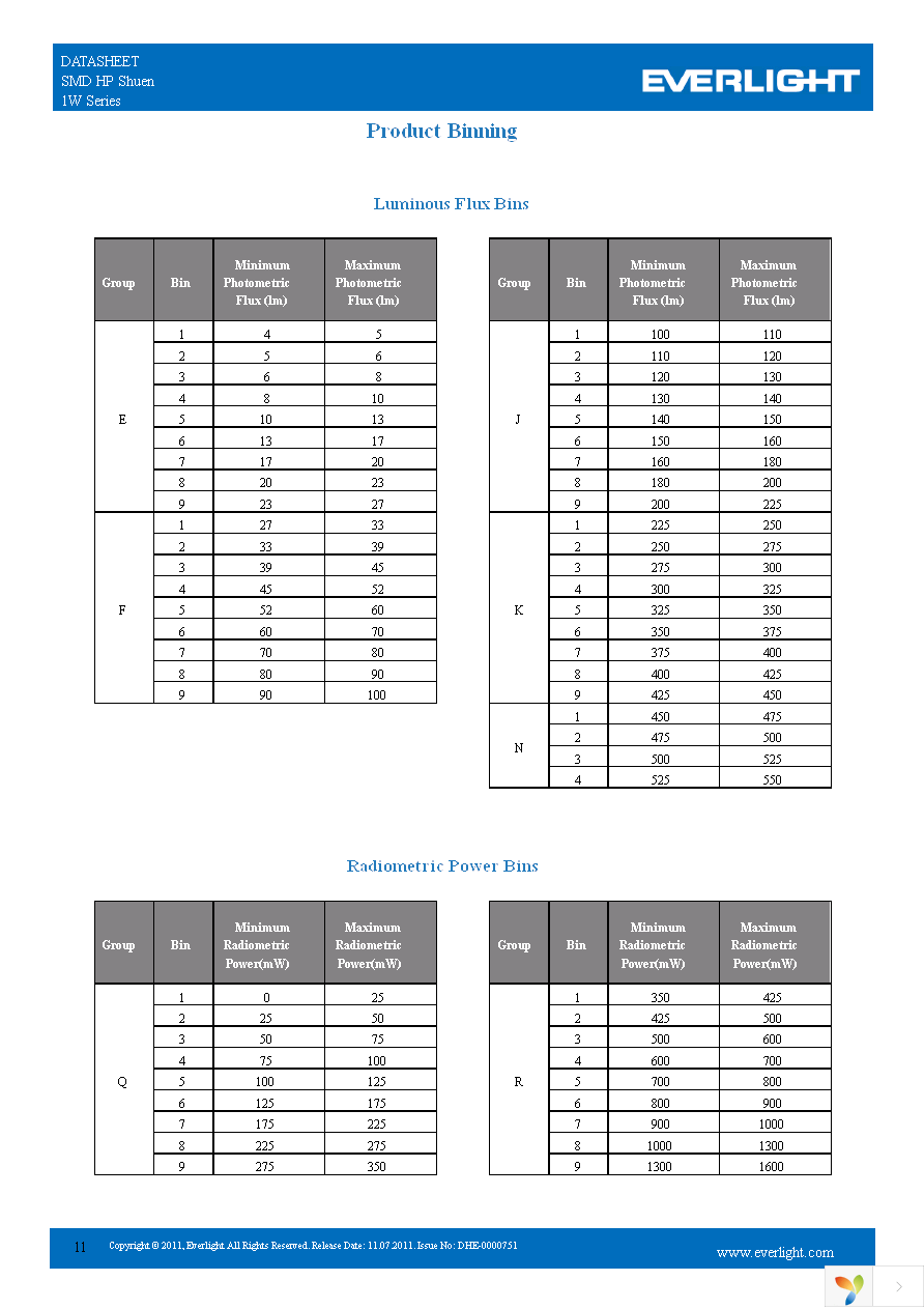 ELSH-F81C1-0LPGS-C5700 Page 11