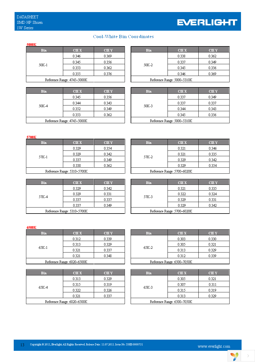 ELSH-F81C1-0LPGS-C5700 Page 13