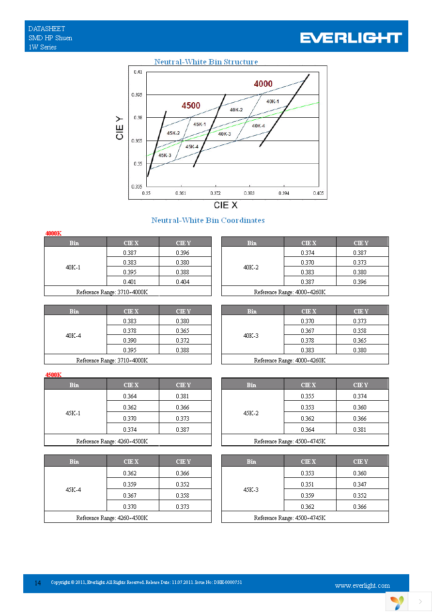 ELSH-F81C1-0LPGS-C5700 Page 14