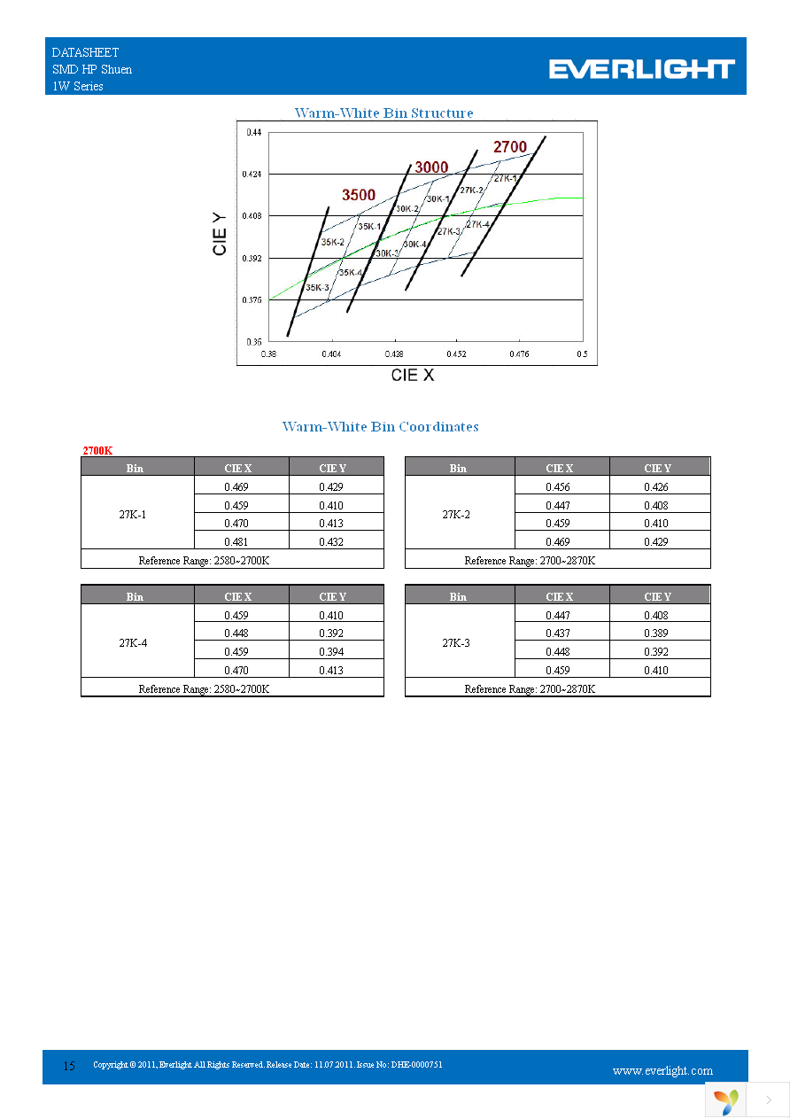 ELSH-F81C1-0LPGS-C5700 Page 15