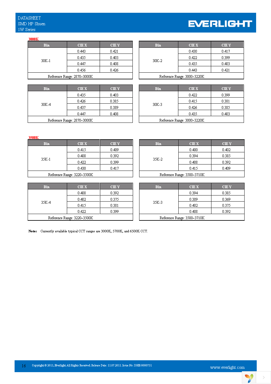 ELSH-F81C1-0LPGS-C5700 Page 16