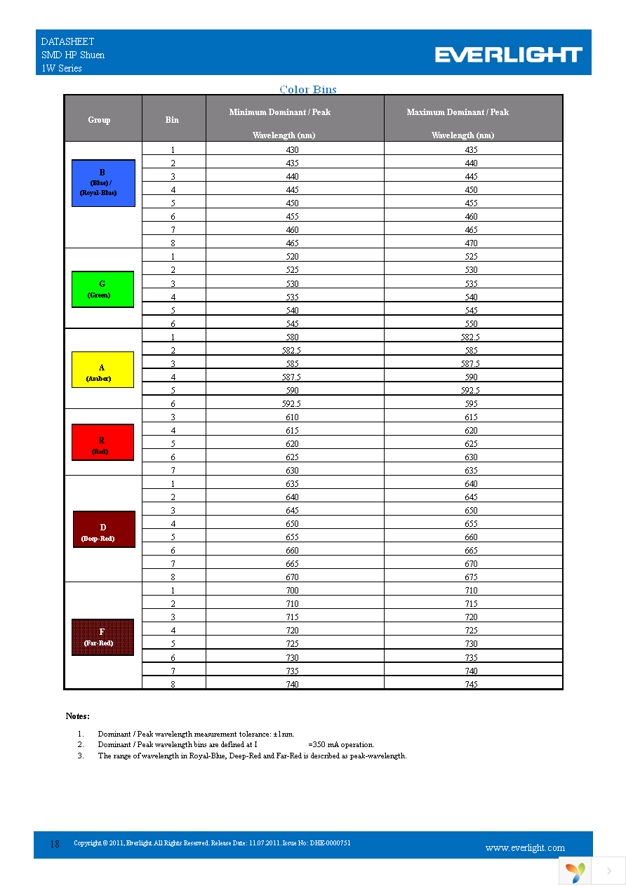 ELSH-F81C1-0LPGS-C5700 Page 18