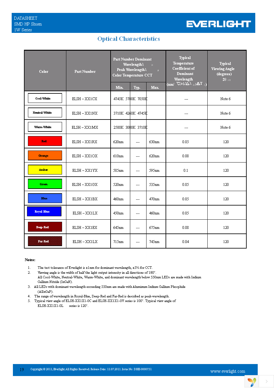 ELSH-F81C1-0LPGS-C5700 Page 19