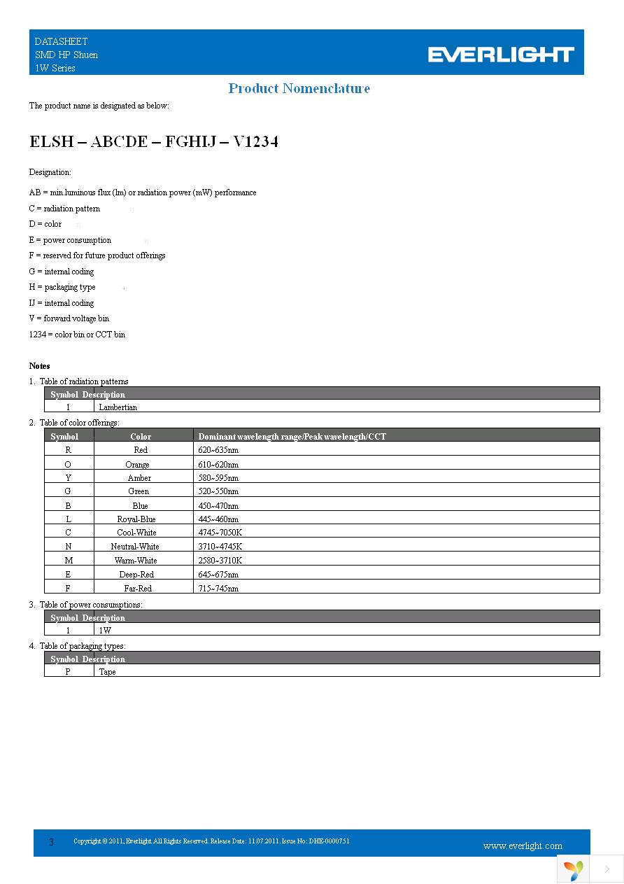 ELSH-F81C1-0LPGS-C5700 Page 3