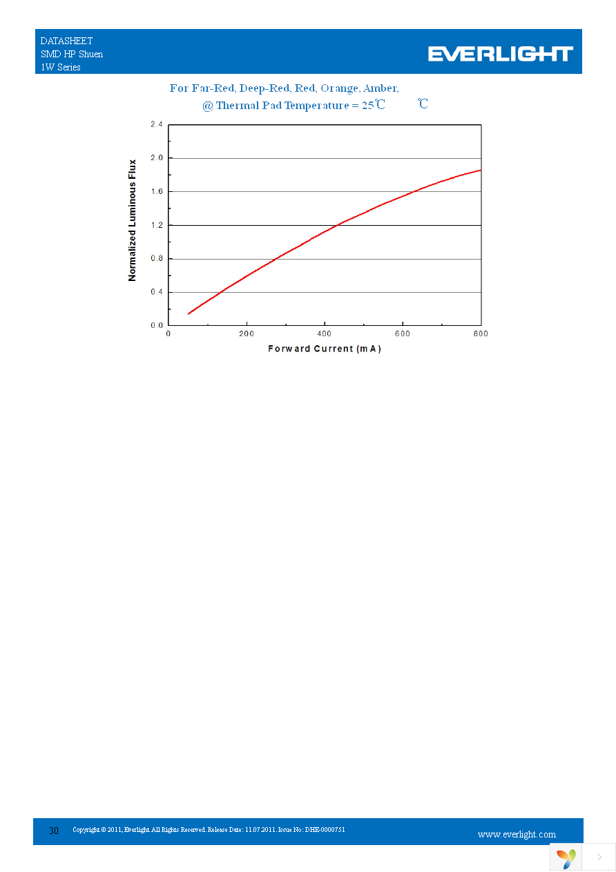 ELSH-F81C1-0LPGS-C5700 Page 30