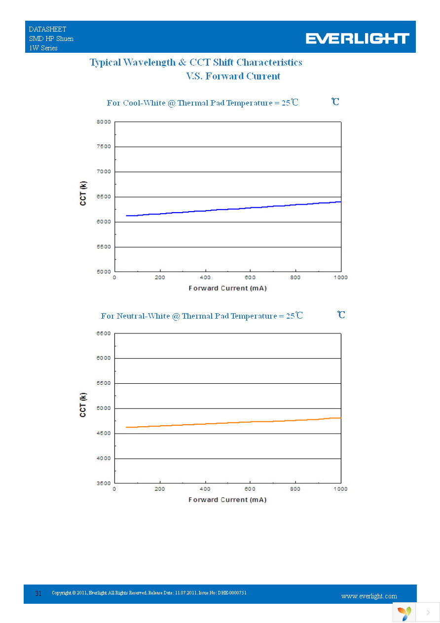 ELSH-F81C1-0LPGS-C5700 Page 31