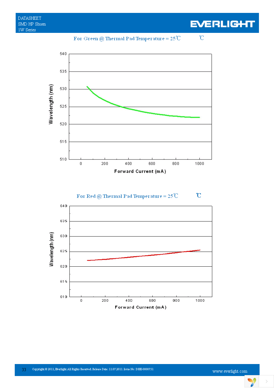 ELSH-F81C1-0LPGS-C5700 Page 33