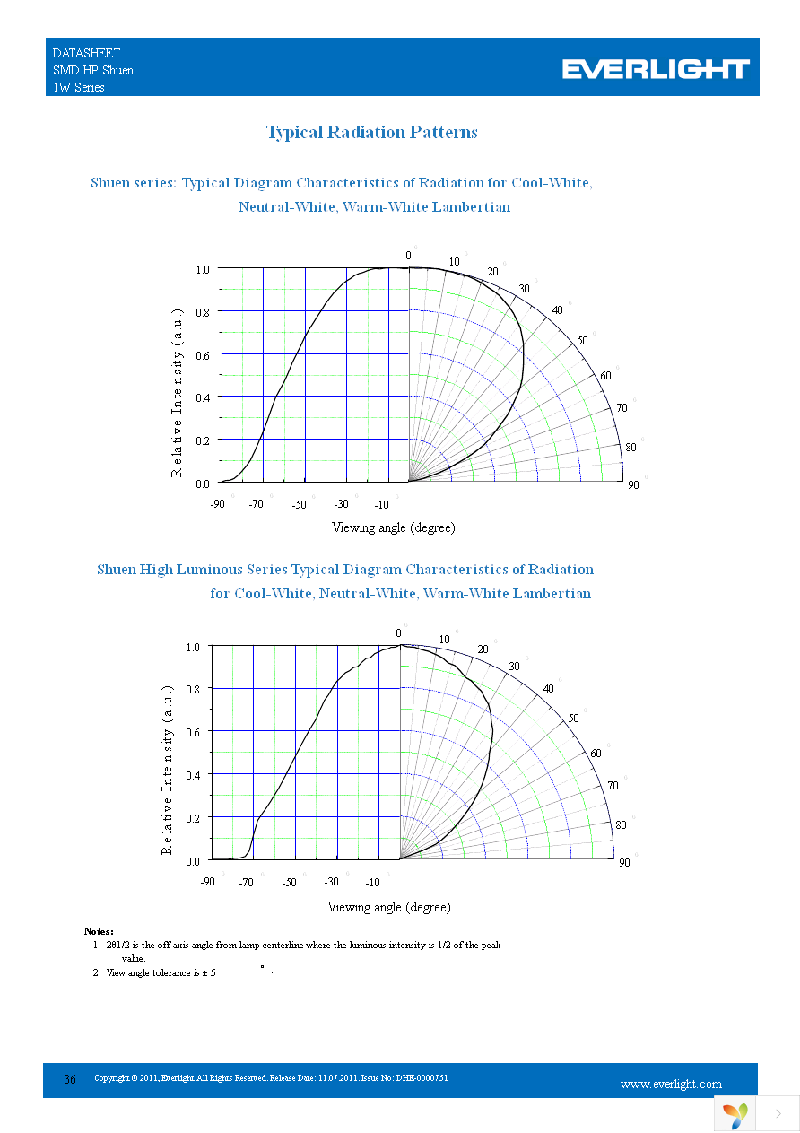 ELSH-F81C1-0LPGS-C5700 Page 36