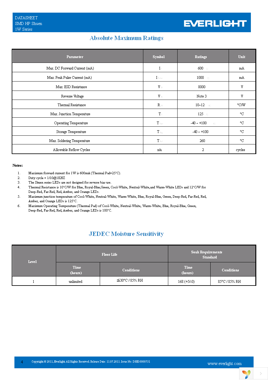 ELSH-F81C1-0LPGS-C5700 Page 4