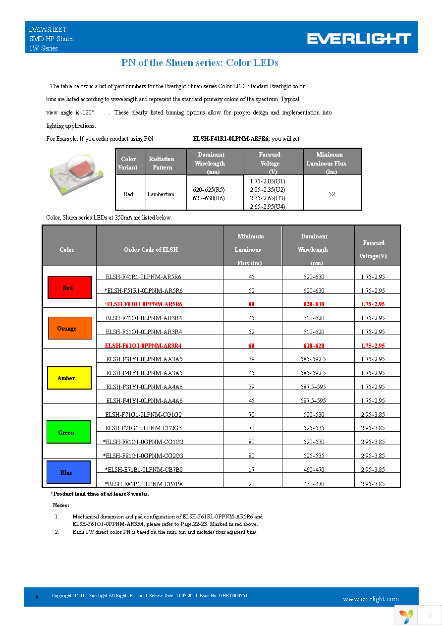 ELSH-F81C1-0LPGS-C5700 Page 9