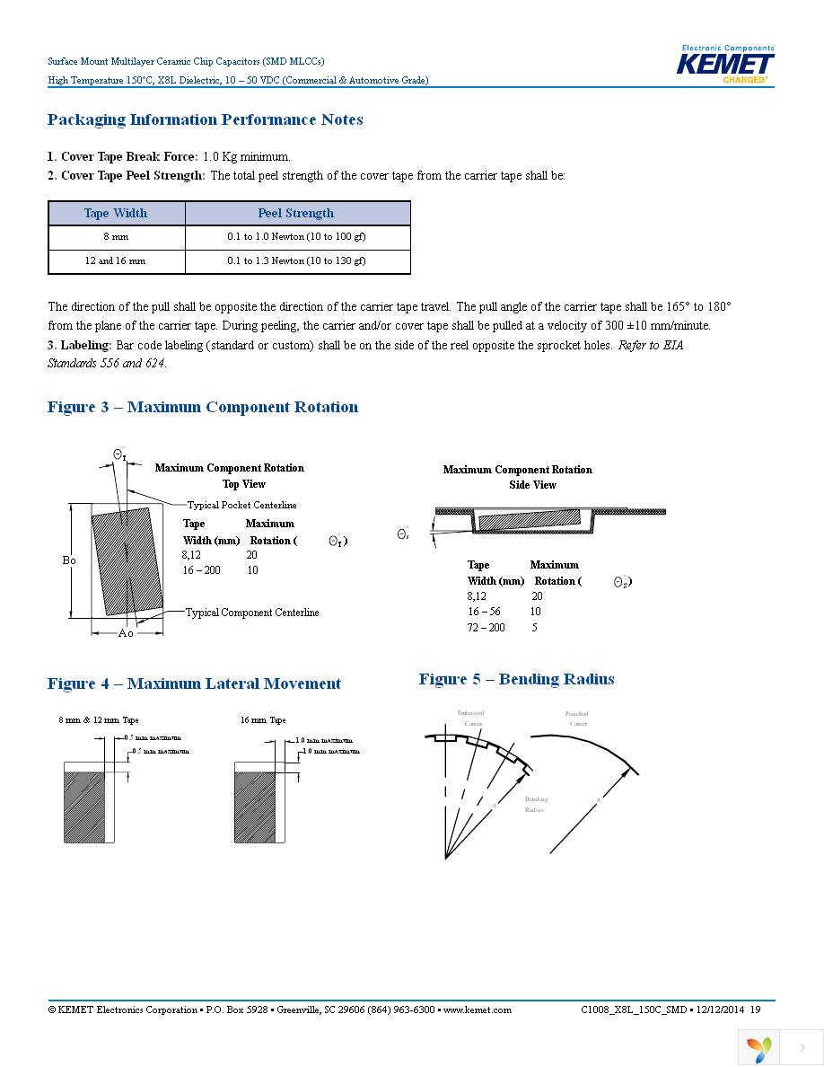 C0805C224K5NACTU Page 19