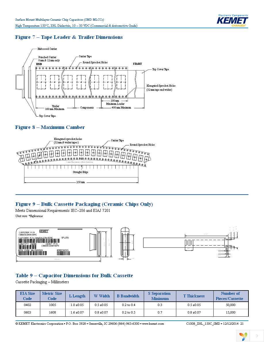 C0805C224K5NACTU Page 21