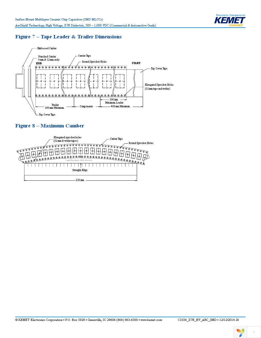 C0805V103KCRACTU Page 20