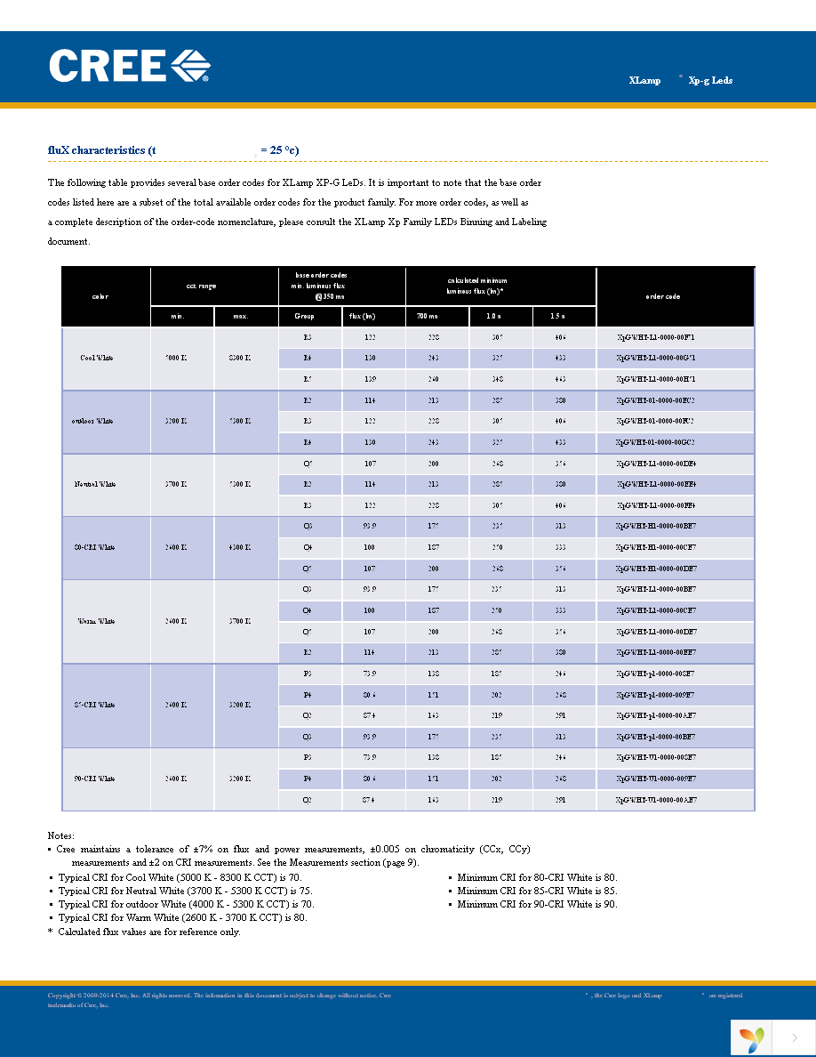 XPGBWT-01-0000-00ED3 Page 3