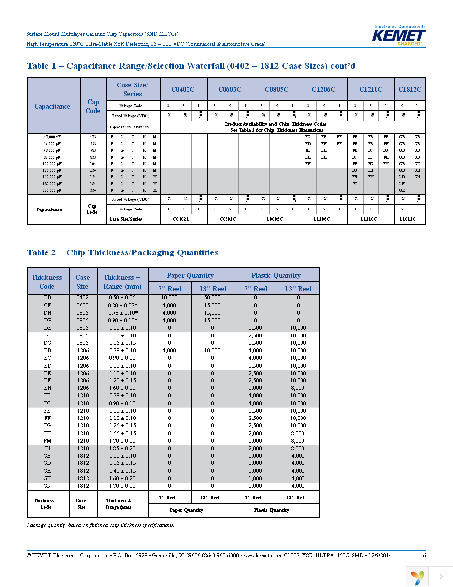 C0805C103K5HACTU Page 6