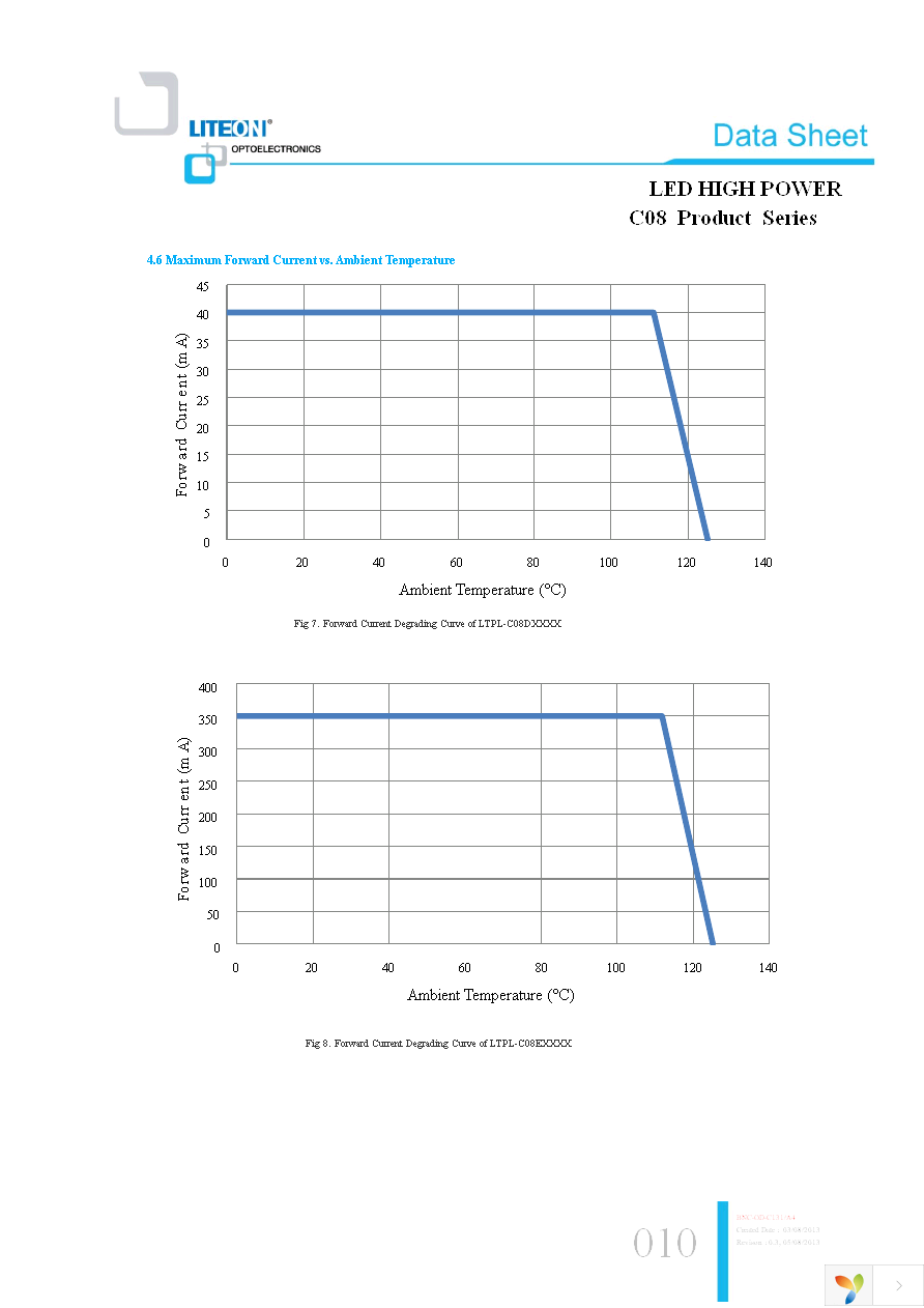 LTPL-C08EQS30 Page 10