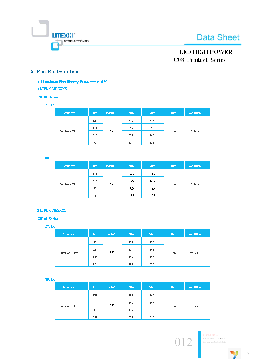 LTPL-C08EQS30 Page 12