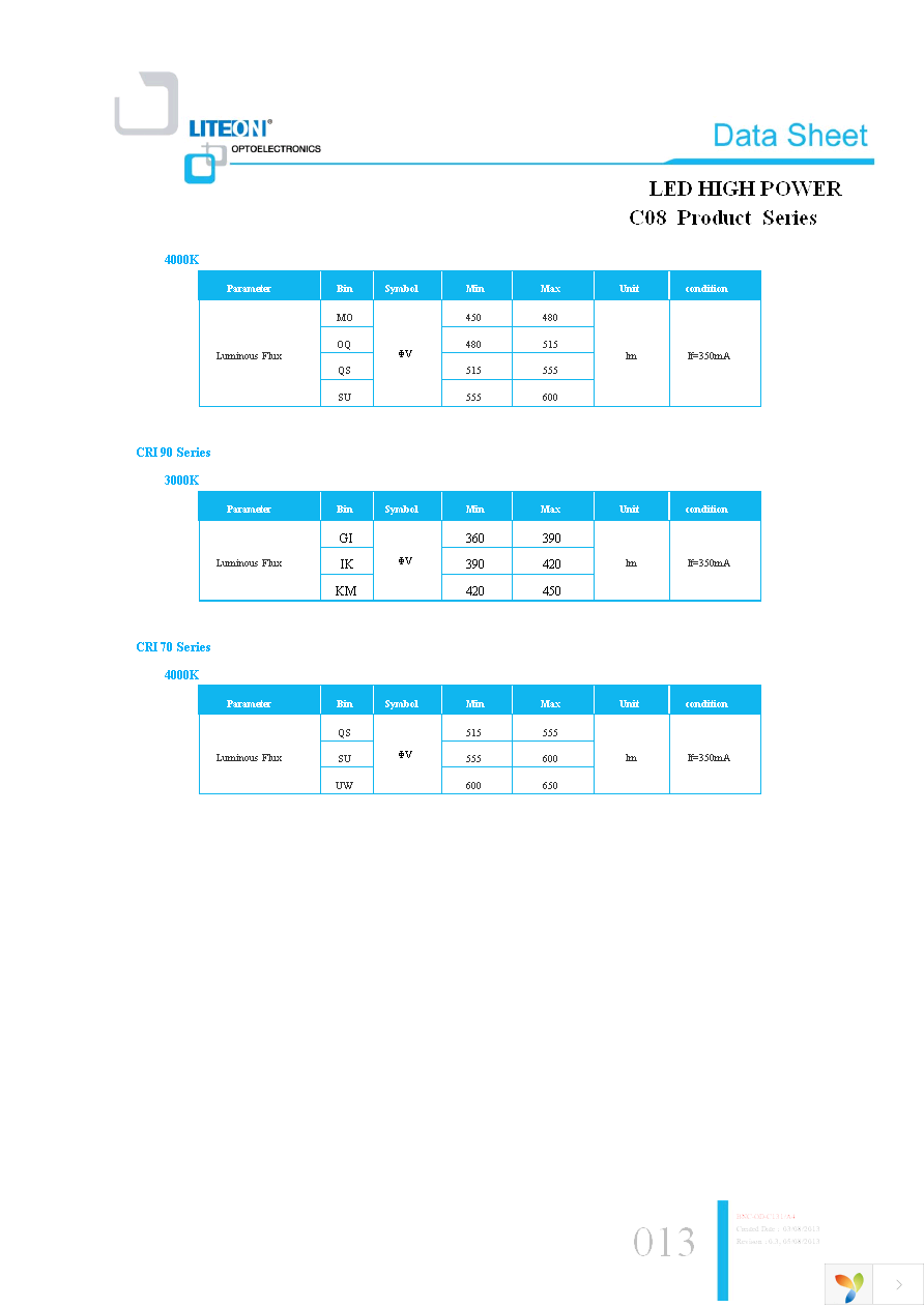 LTPL-C08EQS30 Page 13