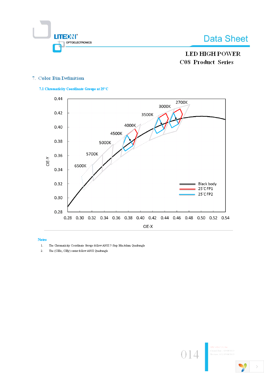 LTPL-C08EQS30 Page 14