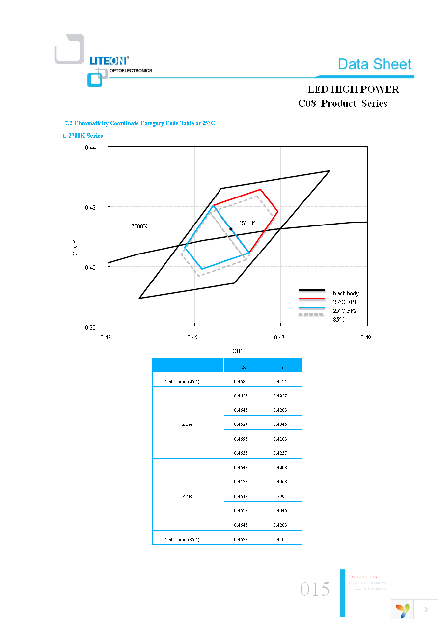 LTPL-C08EQS30 Page 15