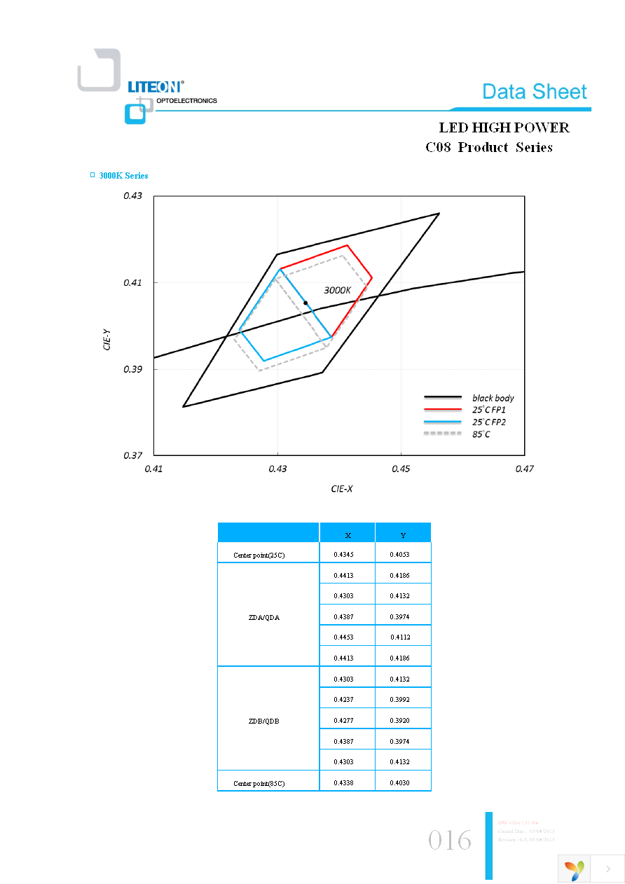 LTPL-C08EQS30 Page 16