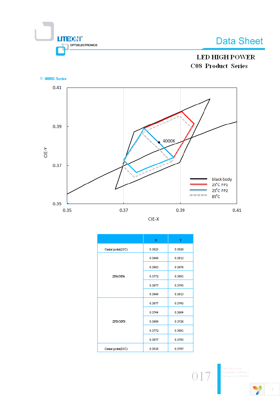 LTPL-C08EQS30 Page 17