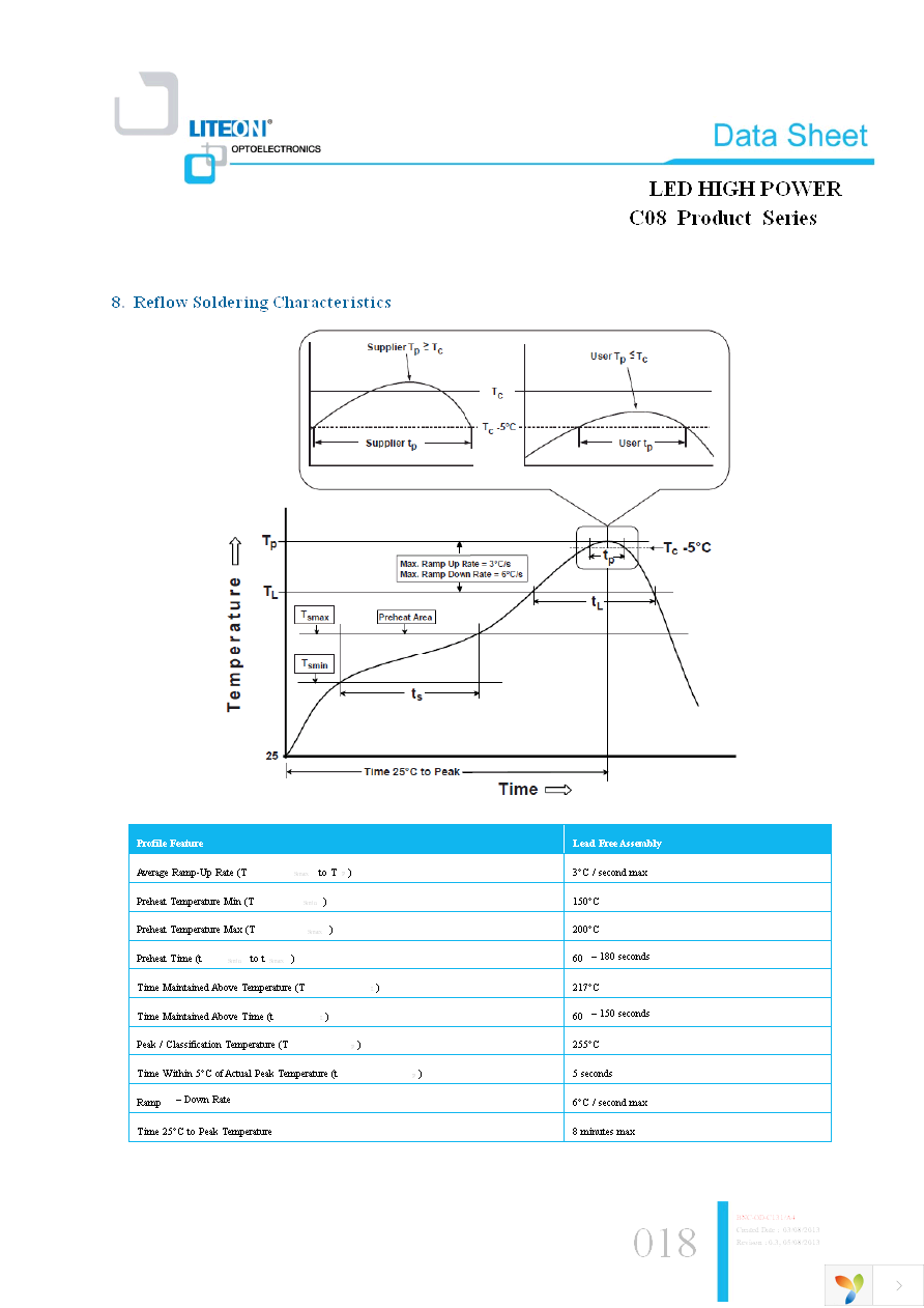 LTPL-C08EQS30 Page 18