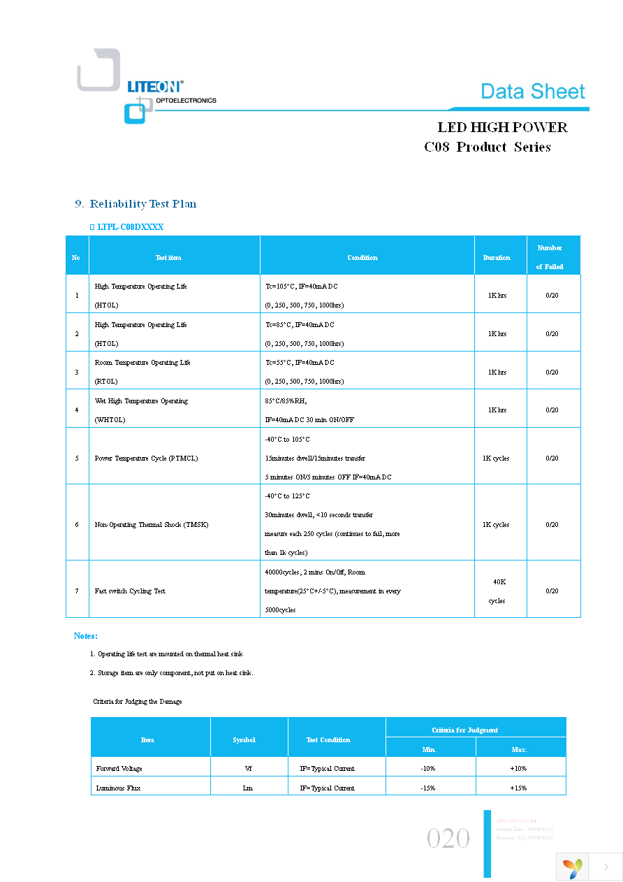 LTPL-C08EQS30 Page 20