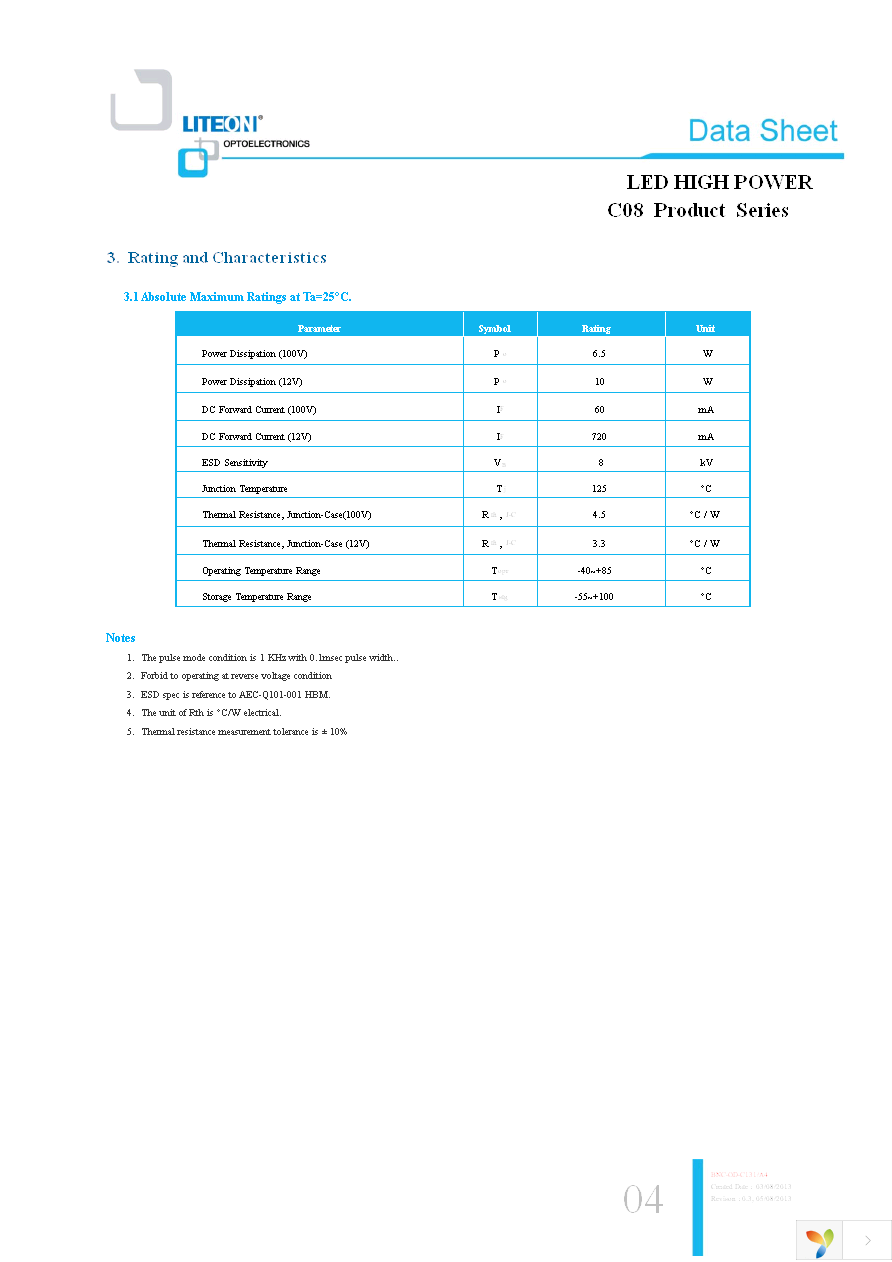 LTPL-C08EQS30 Page 4