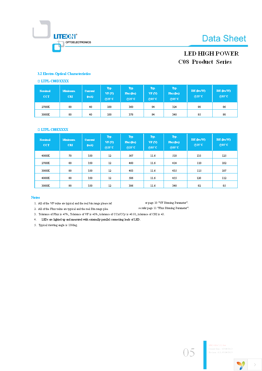 LTPL-C08EQS30 Page 5