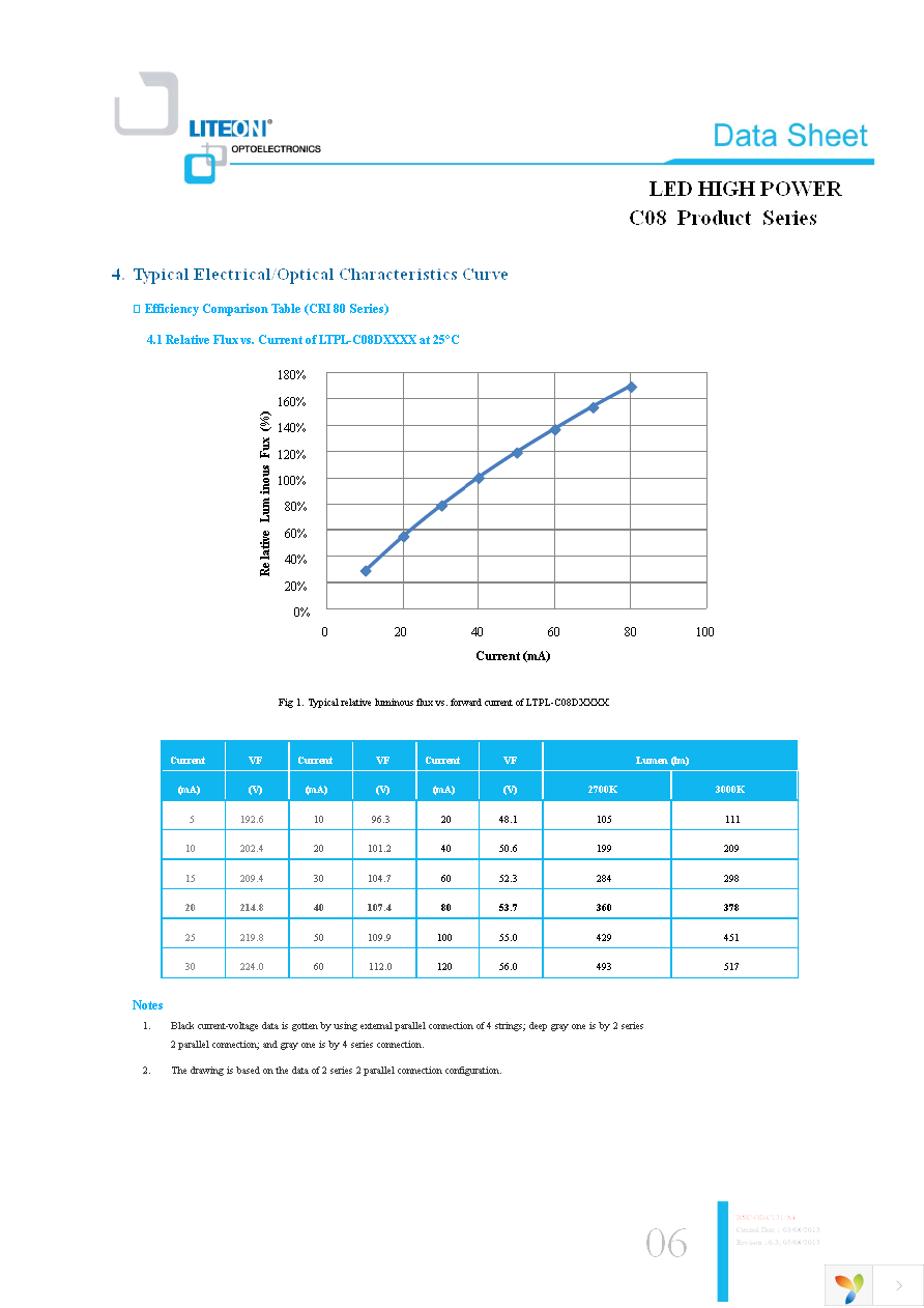 LTPL-C08EQS30 Page 6