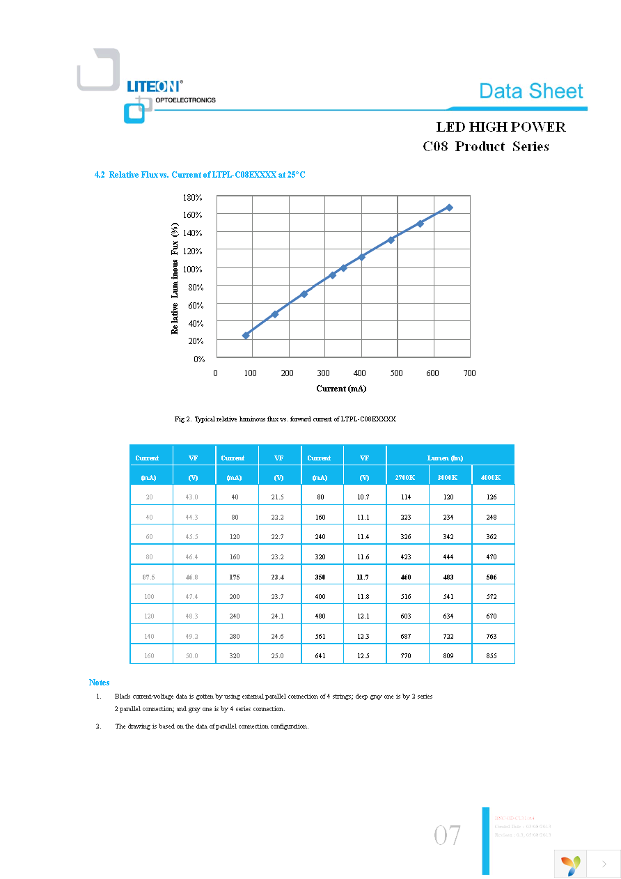 LTPL-C08EQS30 Page 7