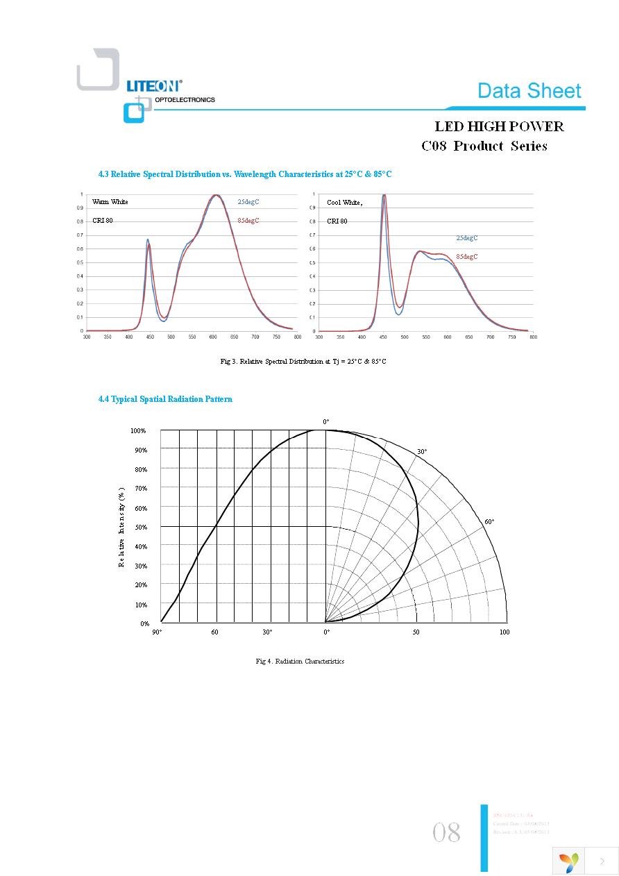 LTPL-C08EQS30 Page 8