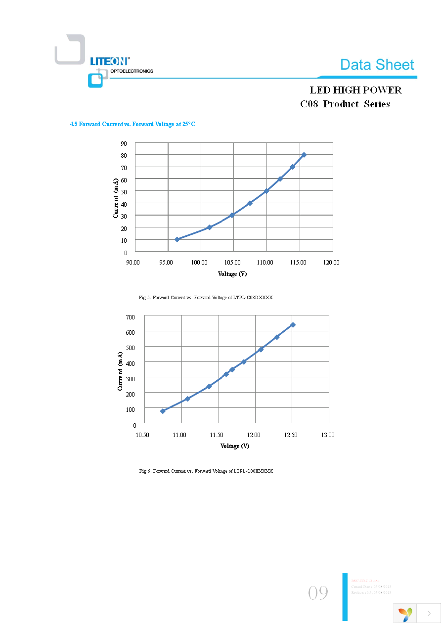 LTPL-C08EQS30 Page 9