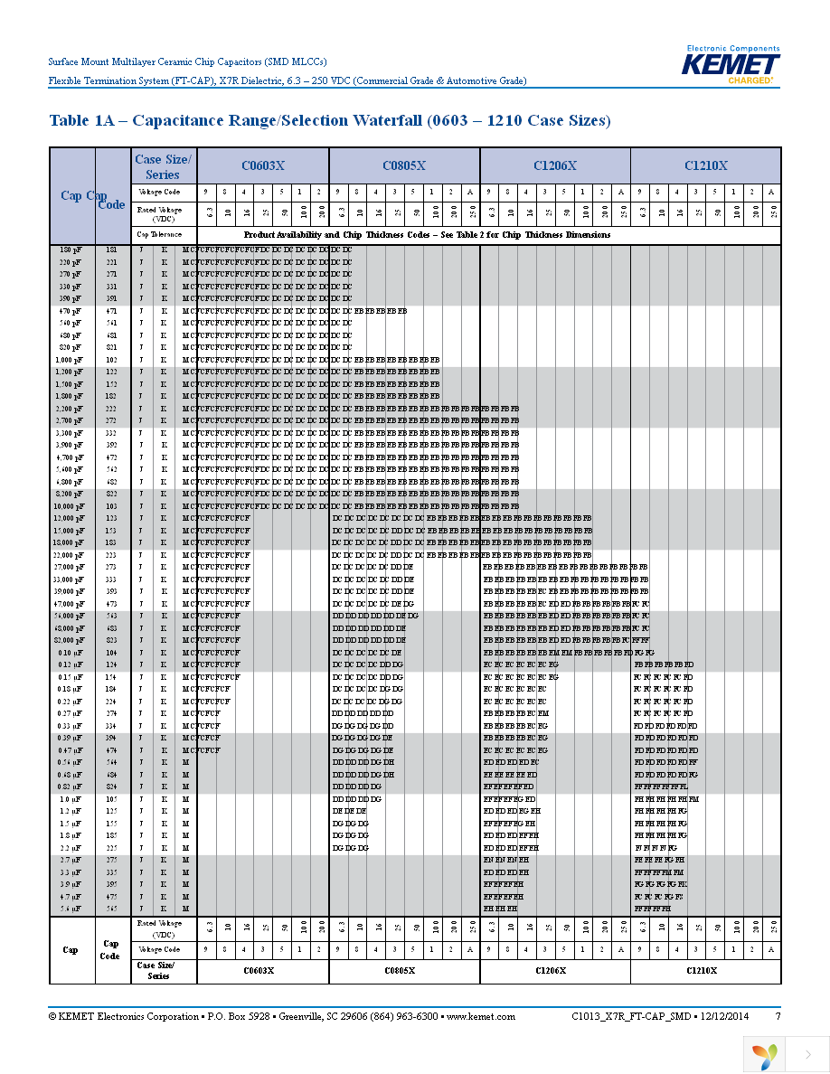 C0603X102K5RACTU Page 7