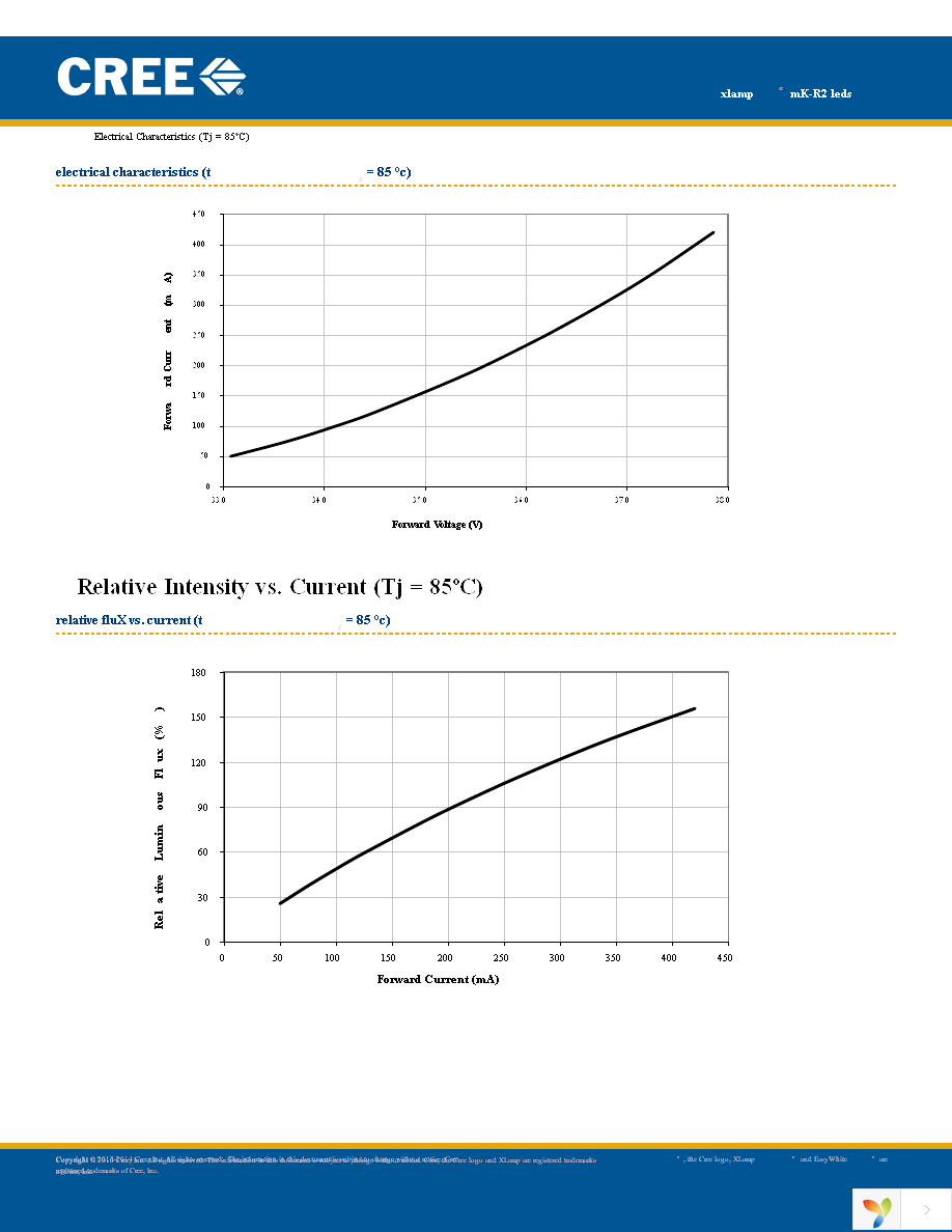 MKRBWT-00-0000-0N0HG230F Page 4