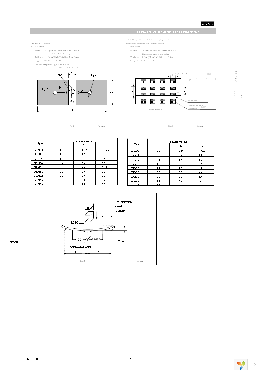 GRM3195C2A102JA01D Page 5