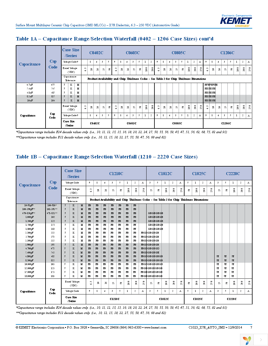 C0805C102K2RACAUTO Page 7